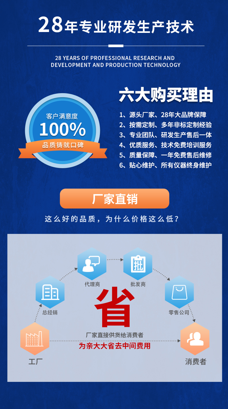 威格新品-多通道，多功能、高精度功率分析儀VG3000系列 廠家直銷 質(zhì)量保障插圖20