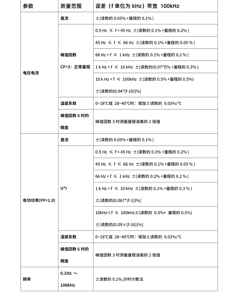 威格新品-多通道，多功能、高精度功率分析儀VG3000系列 廠家直銷 質(zhì)量保障插圖26